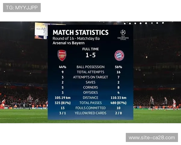 欧冠新规：联赛阶段排名将影响四分之一决赛及半决赛主客场顺序